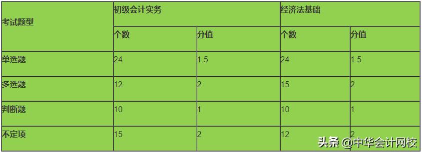初级会计真题及答案2020，初级会计真题及答案2020年