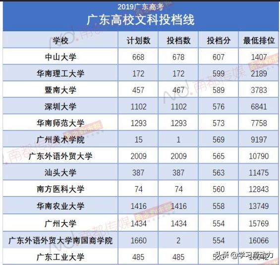 广州市的大学出什么事