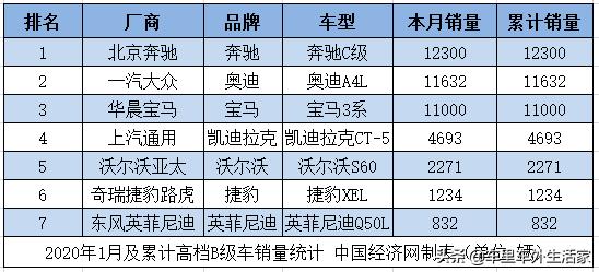 s60沃尔沃多少钱