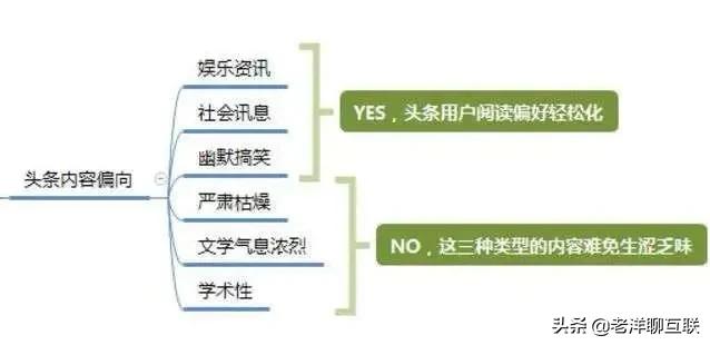 SEO优化一般需要多久 SEO优化一般需要多久
