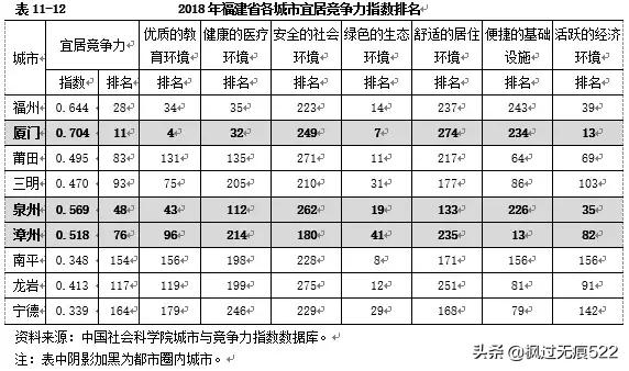 福建哪个地方好
