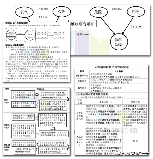 新手考二建一般需要多久，新手考二建一般需要多久时间
