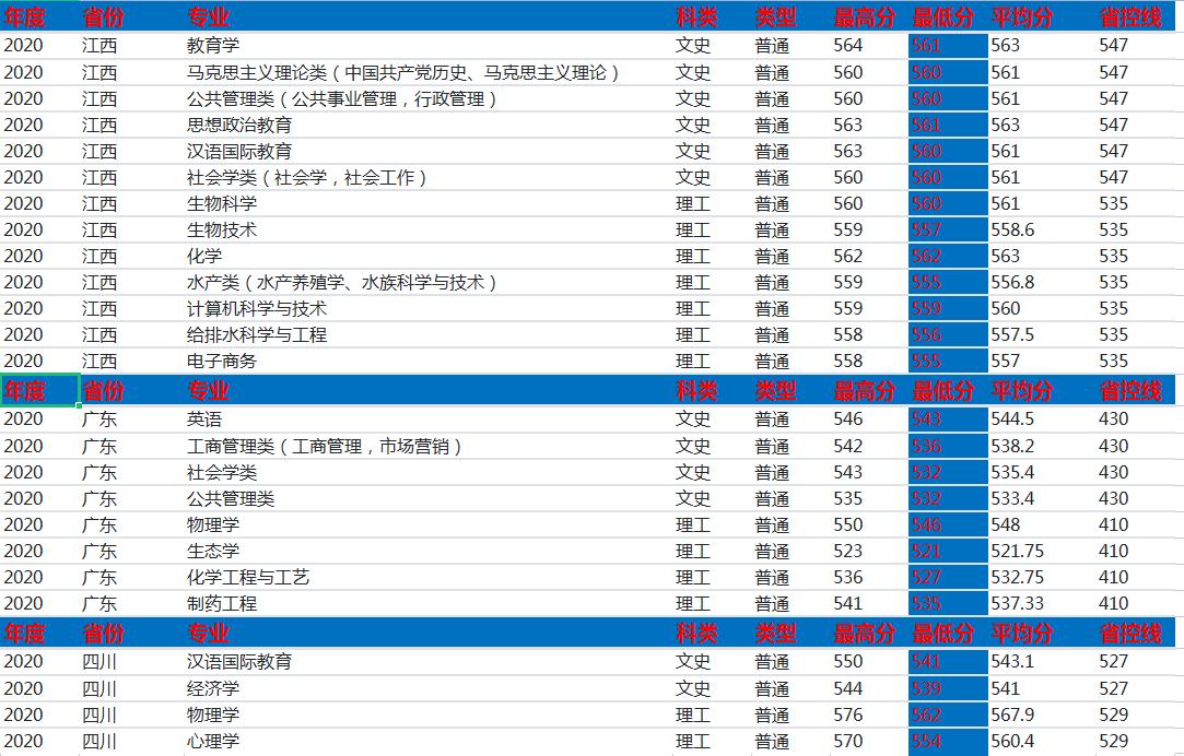 河南师范在河南怎么样
