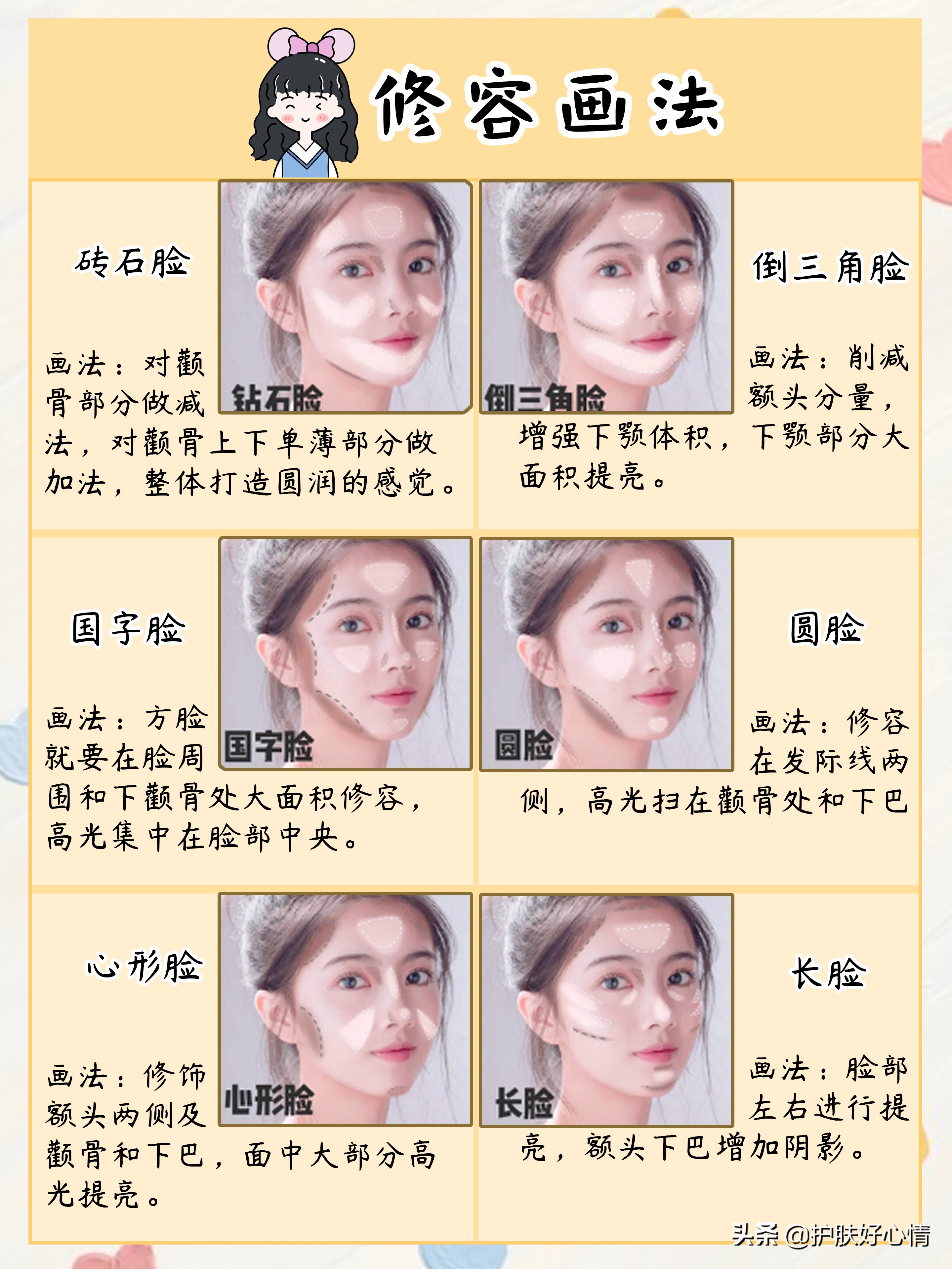 化妆技巧眼影图片大全

