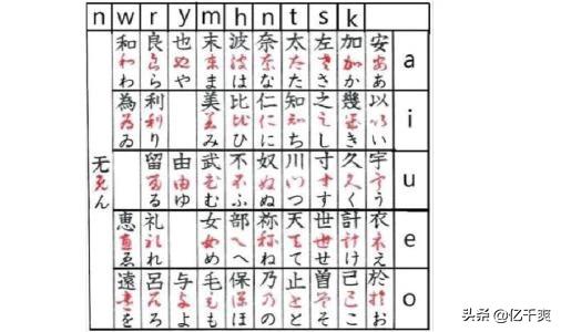 汉字字体的演变草书