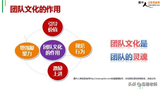 组建团队组建团队三原则是指什么