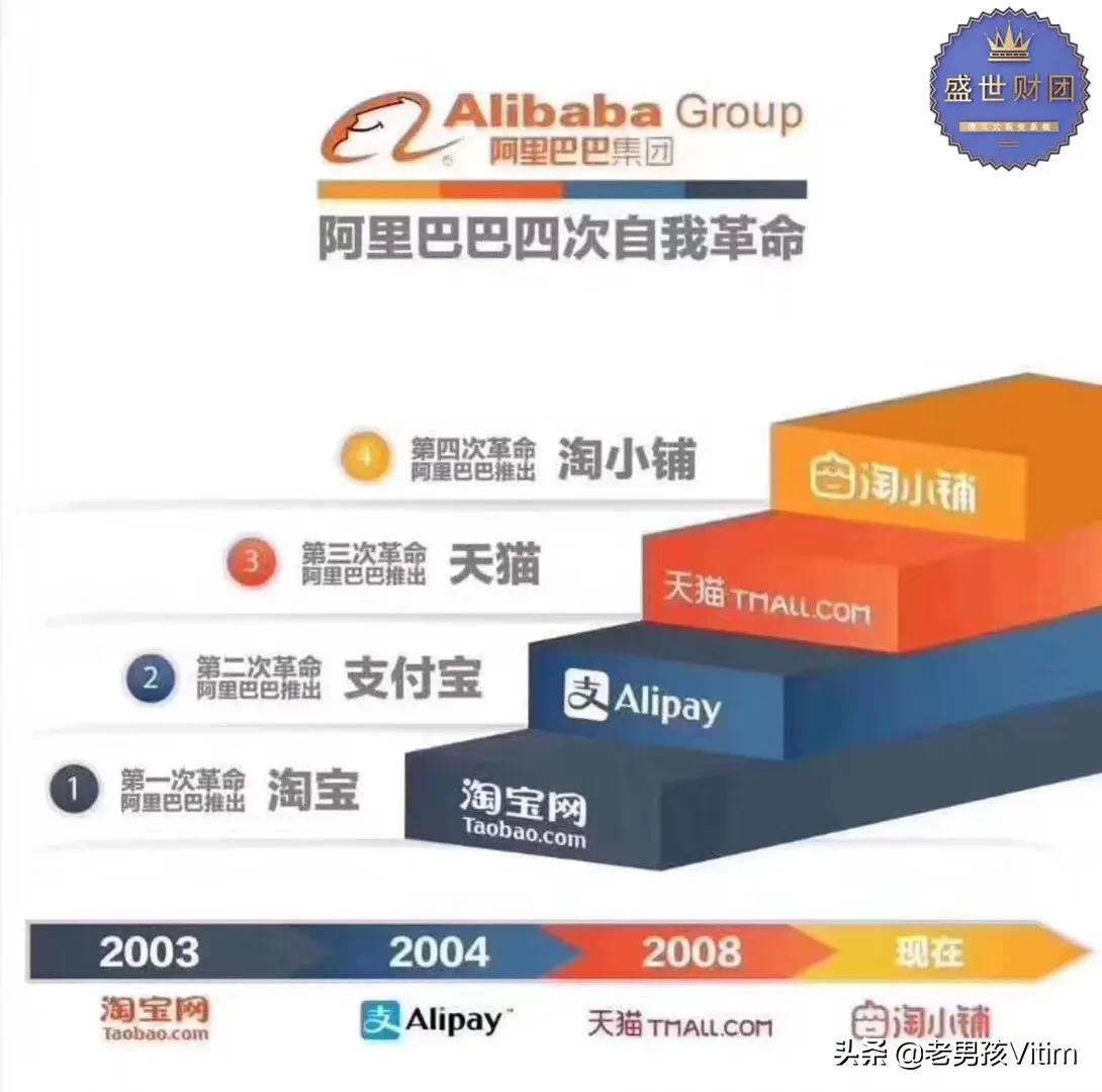 开发电商社交app报价