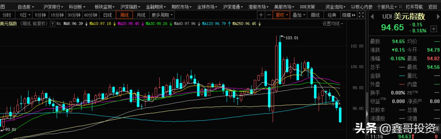 [金价大涨两大原因]金价大涨为何？