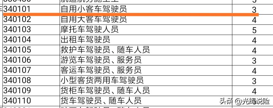 4类职业买3类意外保险，4类职业买3类意外保险可以吗