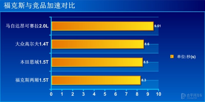 二手福克斯两厢