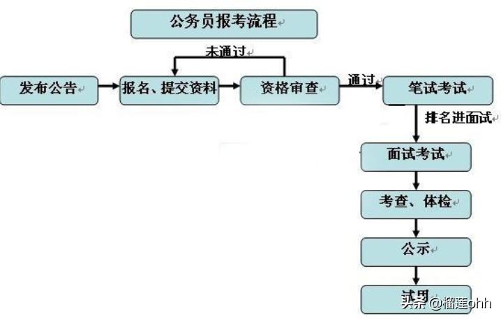 国家公务员考试什么时候报名 （国家公务员考试什么时候报名2024）
