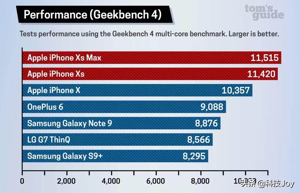 苹果xr价格(iphonexr预计2022年什么价?) 苹果xr价格(iphonexr预计2022年什么价?)