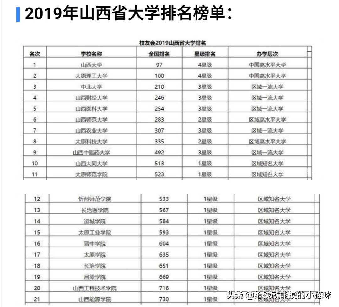 山西海外生活补贴，山西海外生活补贴怎么申请