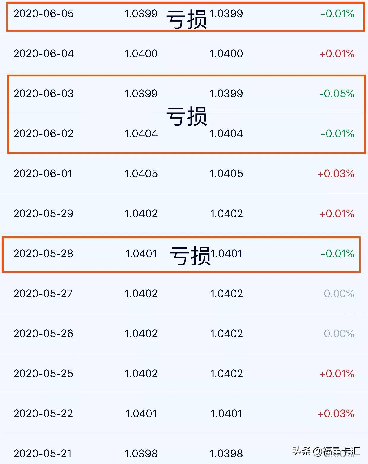 银行理财收益率排名，银行理财收益率排名榜
