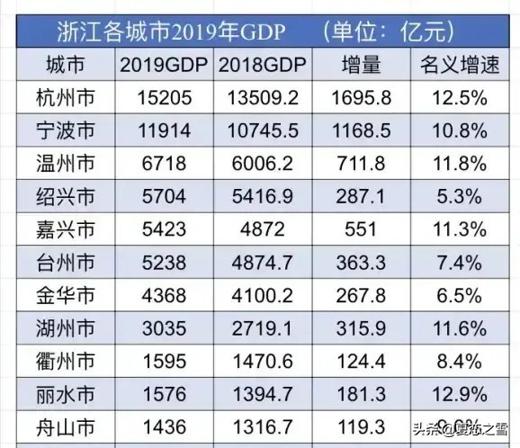 杭州市三在哪个位置