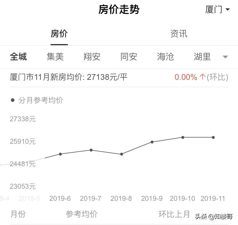 厦门最贵的特产？