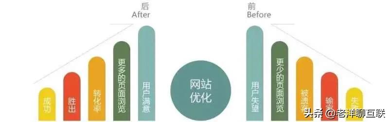 SEO优化一般需要多久