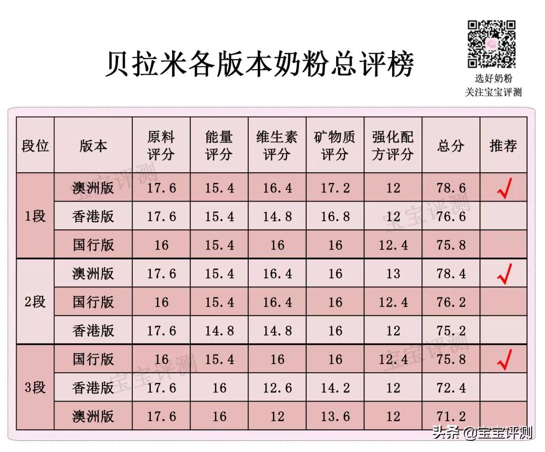 贝拉米奶粉贝拉米奶粉怎么样 贝拉米奶粉贝拉米奶粉怎么样