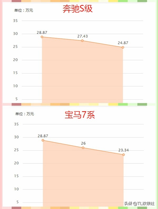奥迪a8l 二手