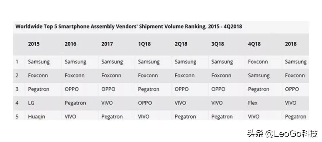 哪个手机（在哪个平台买手机又便宜又靠谱？）