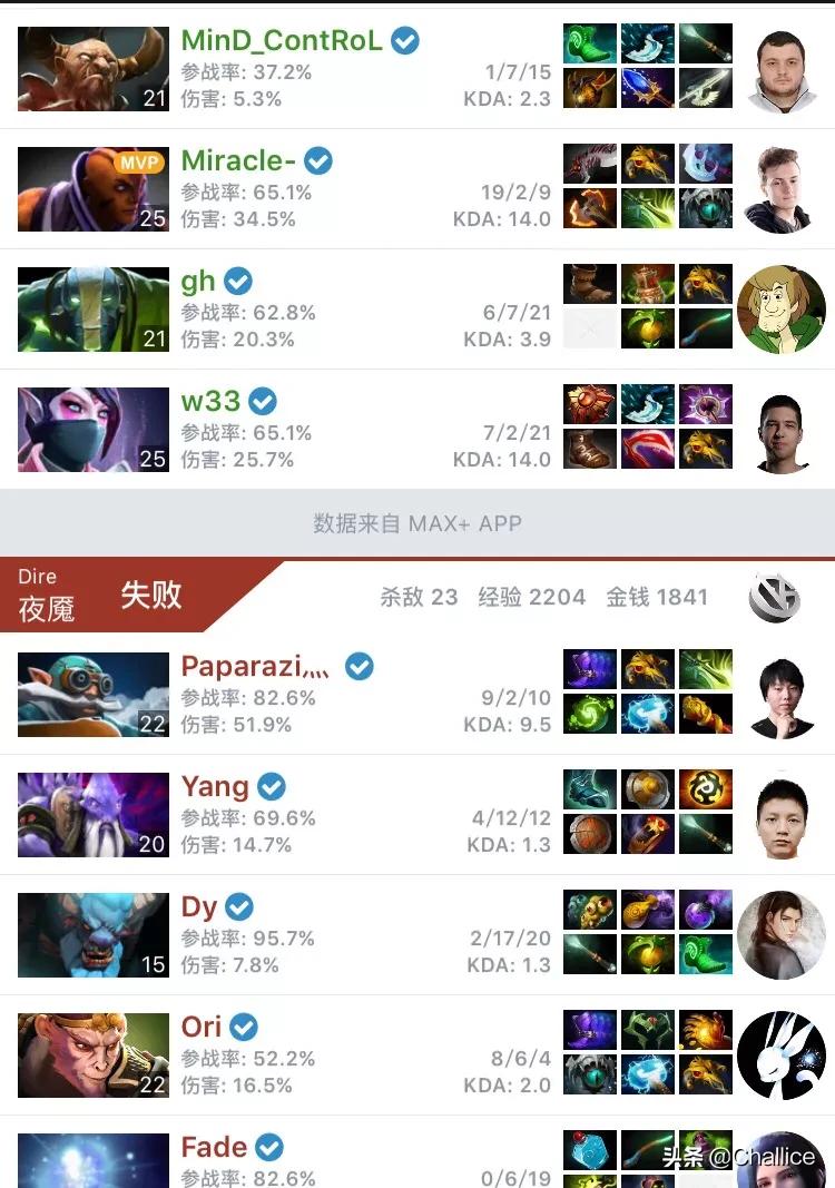 我是中国dota的希望2，我是中国DOTA的希望全文阅读