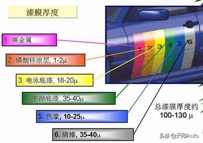 二手喷漆