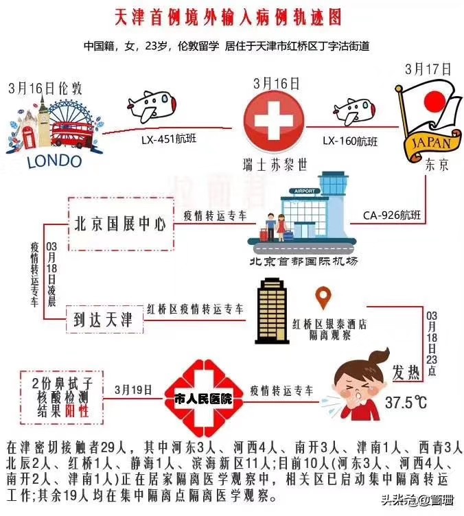 天津海外生活如何选，天津海外生活如何选房子