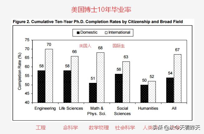海外生活成长力计划怎么做，海外生活成长力计划怎么做的