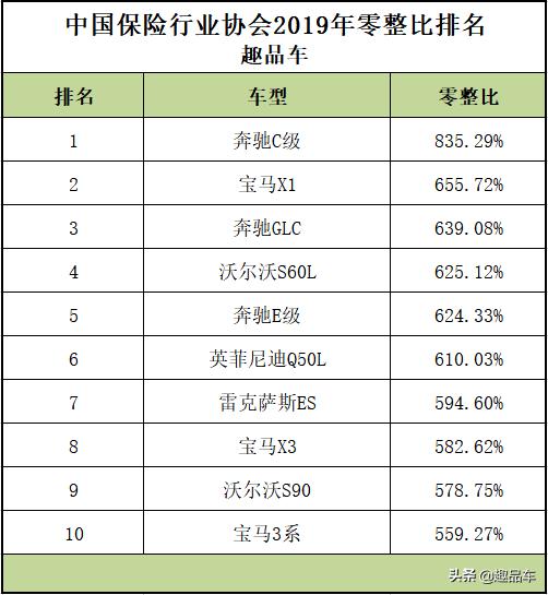 奔驰cla报价