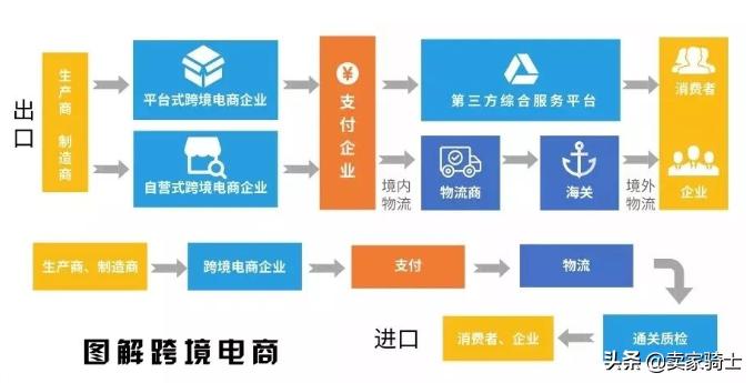 外贸和跨境电商哪个好