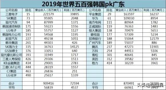 税收征管亮点：广东地方税务局持续优化办税环境，税收征管工作创新亮点