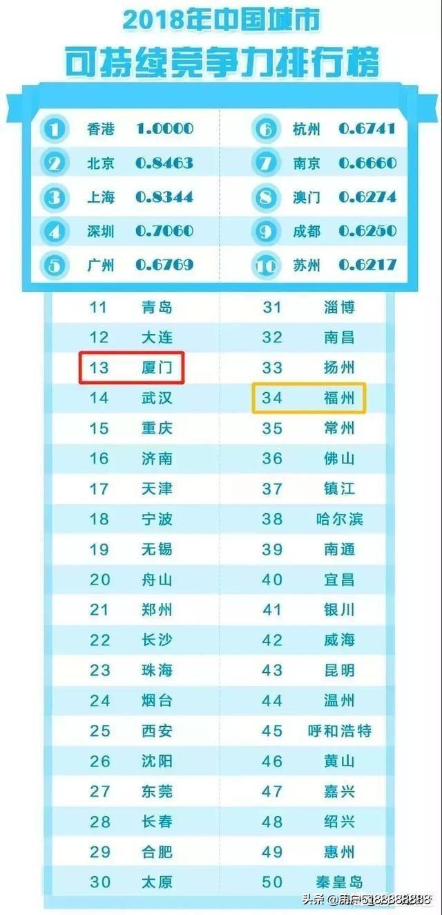 厦门市是指哪里的城市 厦门市是指哪里的城市