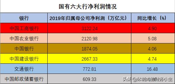六大行日赚超37亿