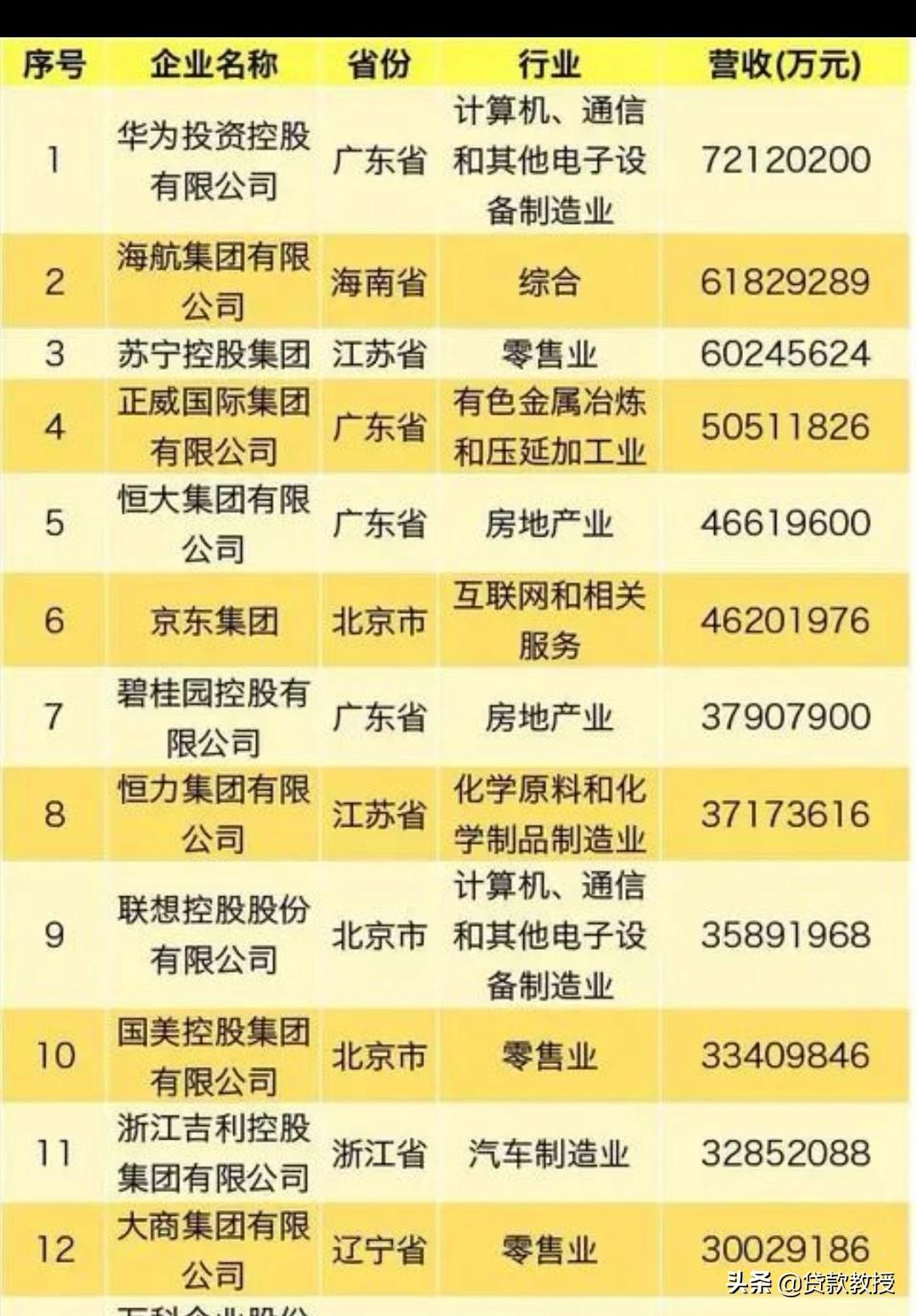 [民营企业500强揭晓]2021中国民企500强有广联达吗？