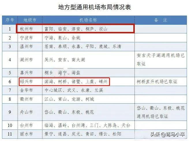 杭州机场附近好玩的地方？