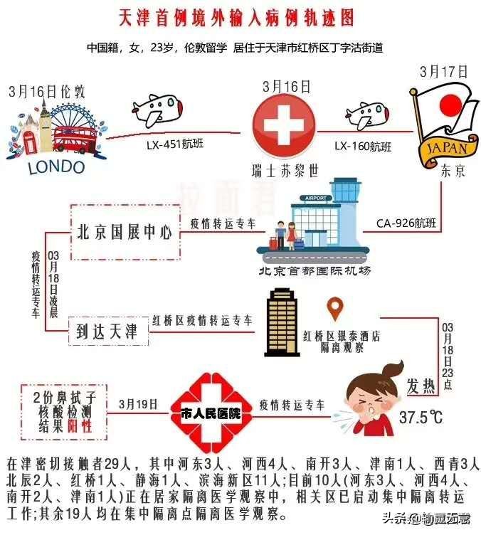天津海外生活如何选，天津海外生活如何选房子