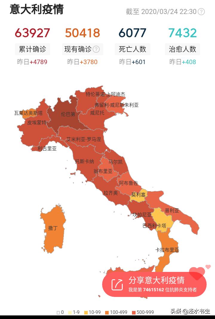 海外生活记录意大利，海外生活记录意大利语怎么说