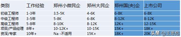 河南app开发外包