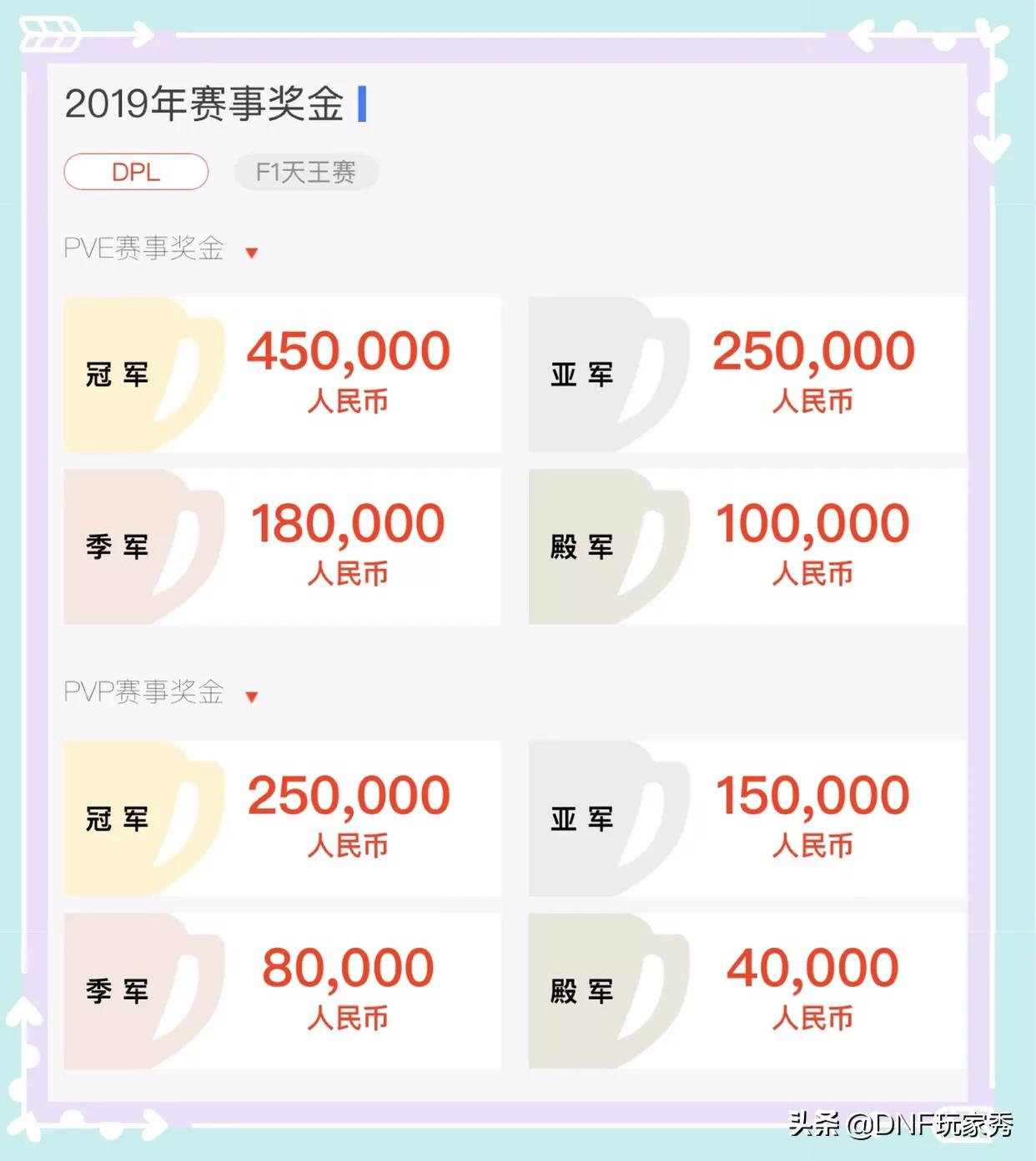DNF：2019DPL大赛和F1天王赛的冠军奖金是多少？能媲美英雄联盟和王者荣耀吗？