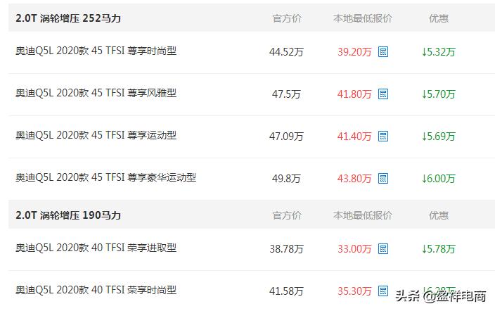 最新奥迪q5