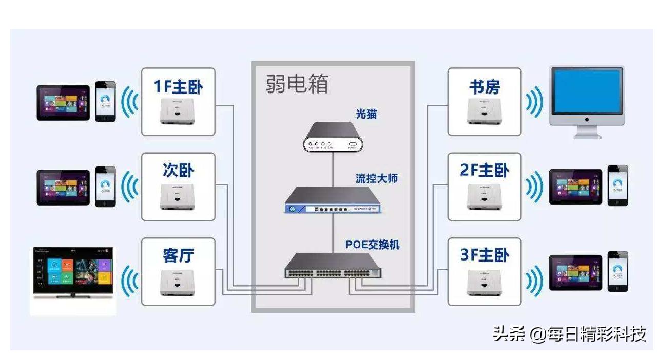 光猫搭建网站教程