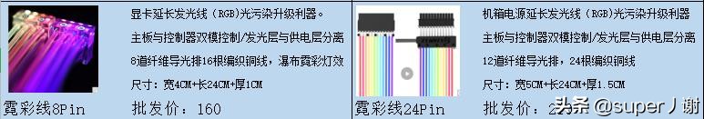 组装水冷电脑配置