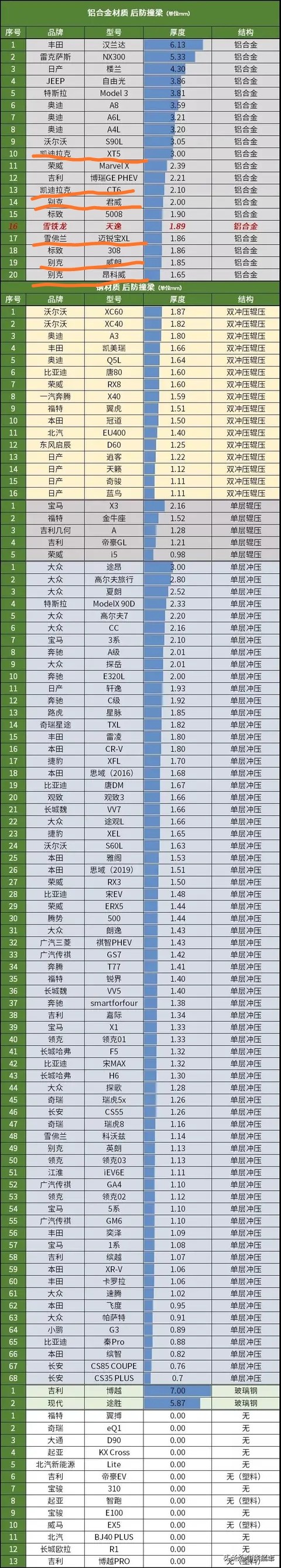汽车报价别克君威,汽车报价别克君威多少钱