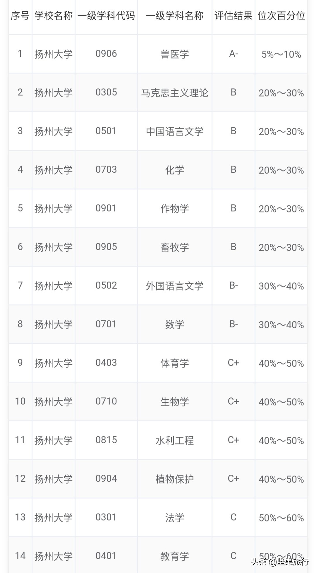 宁波市最出名的高校是哪个