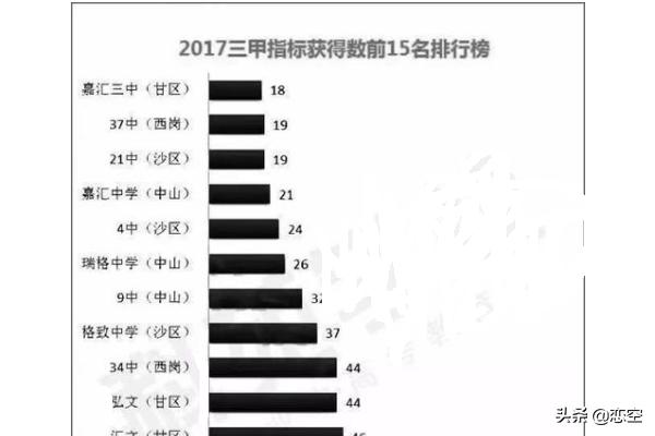 大连市下面有什么区县城