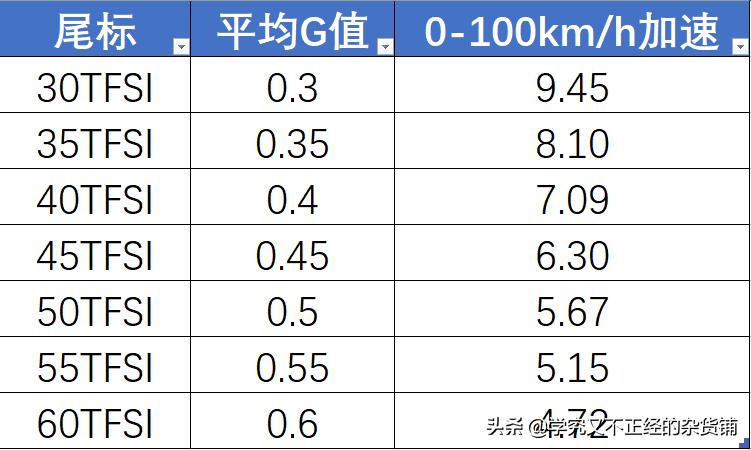 奥迪a6l落地多少钱