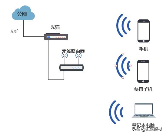 如何排查WIFI网速慢问题_能上网用360测速不够_手机WIFI网速慢使用软件测速快原因