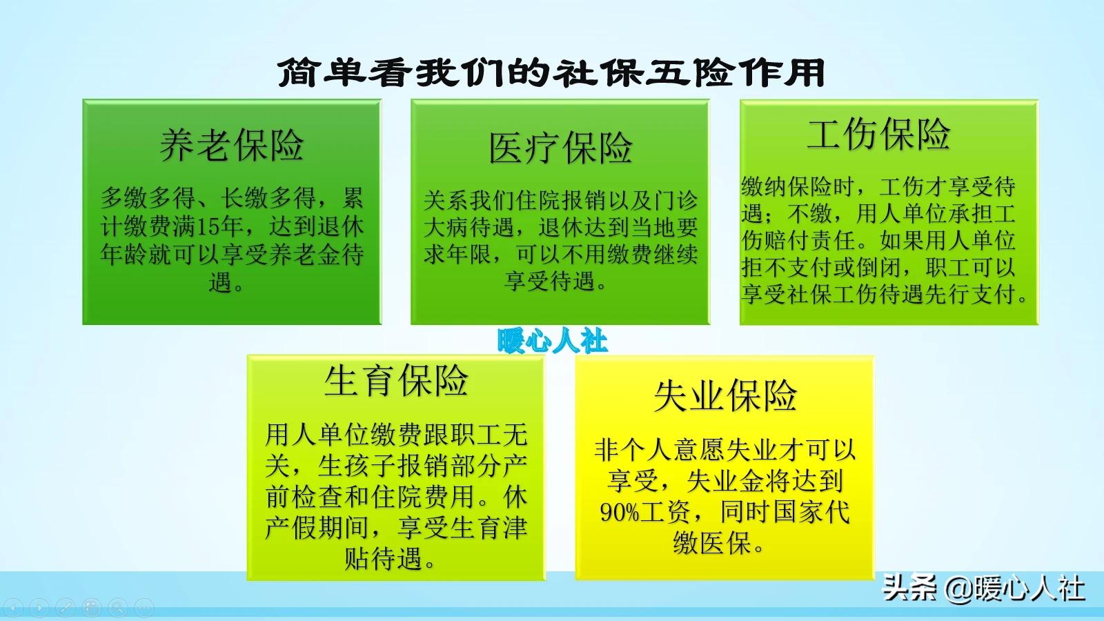 五险一金是指哪些，五险一金是指哪些险种