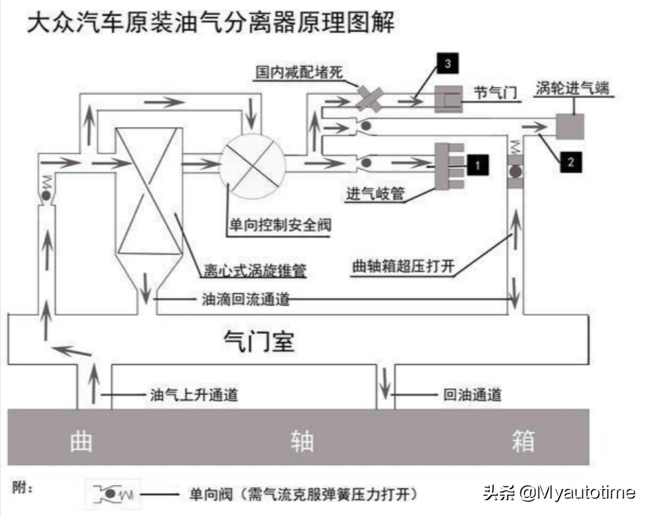 第一代奥迪a6