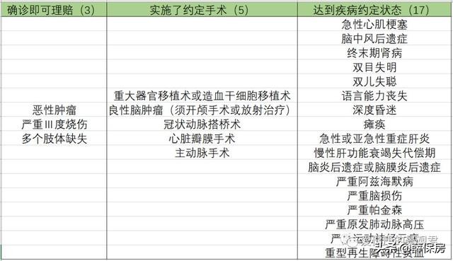 大病险包括哪些大病，一年一交的大病保险是什么
